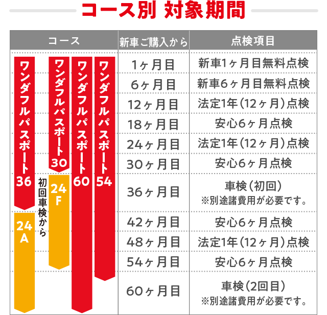ワンダフルパスポート | ダイハツ北海道販売（株）